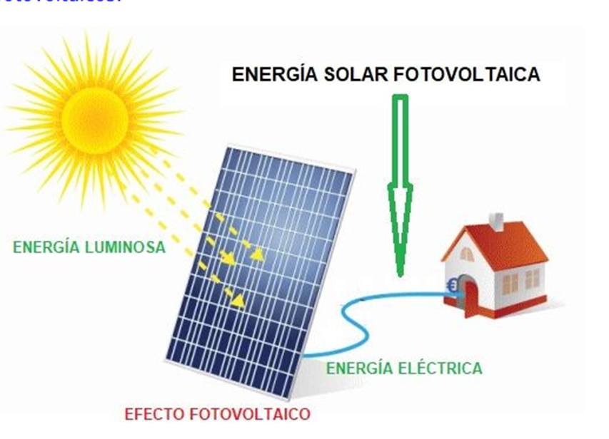 eniumex's tweet photo. ☀️= ⚡️ #cotizacion #sistemafotovoltaico #ahorroenergia https://t.co/zHT1hOeWkS
