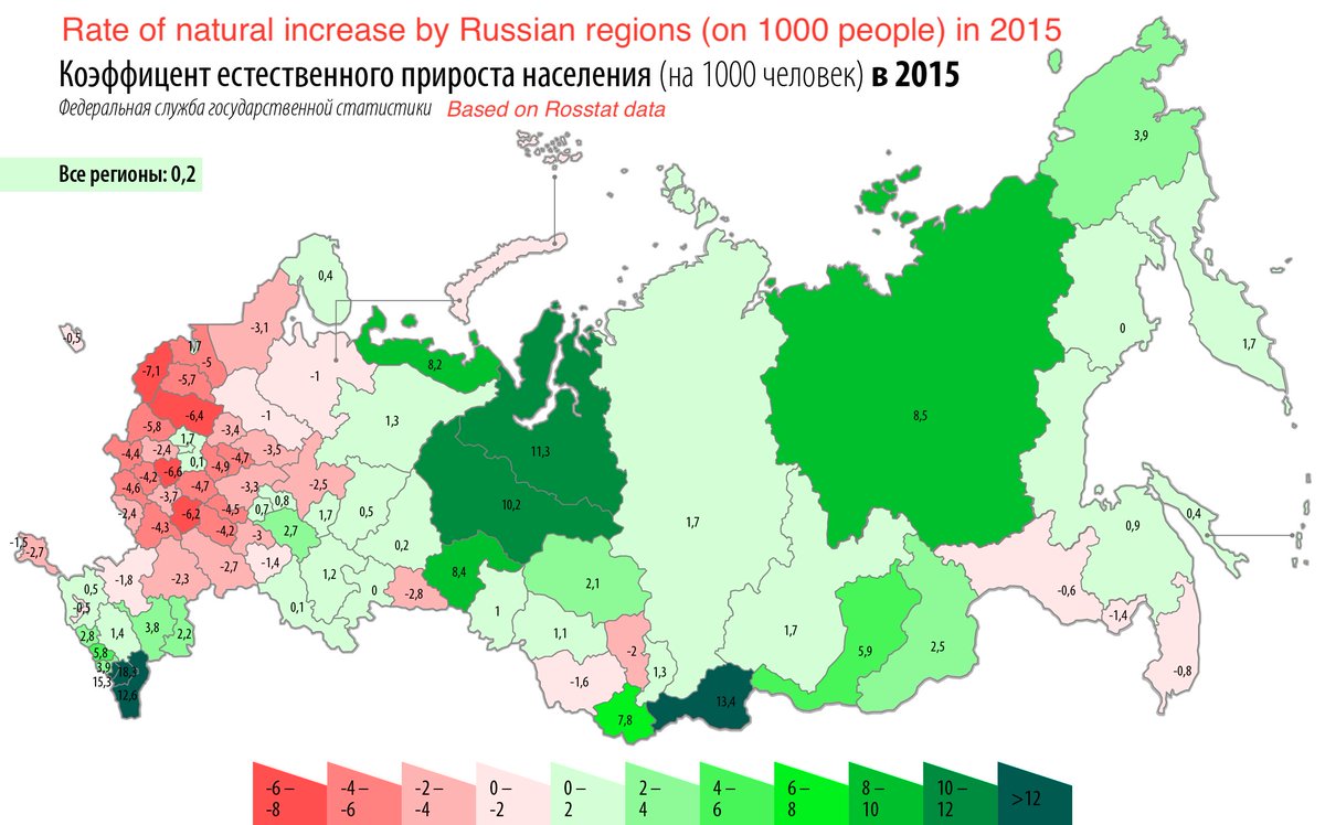 There may be another consideration here. Russia is a quickly depopulating country, but it is depopulating unevenly. Fertility among minorities, especially in North Caucasus and Siberia is much higher than among ethnic Russians which may change the demographic balance in Russia