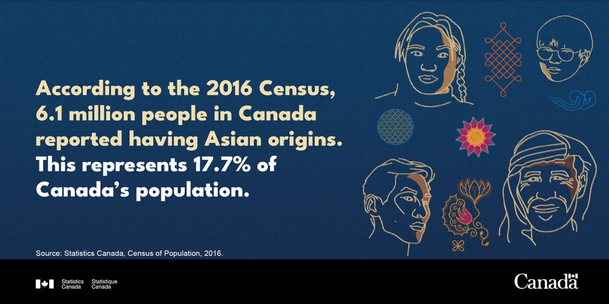 StatCan_eng's tweet photo. May is #AsianHeritageMonth, a time to celebrate and learn more about Canada’s Asian communities: https://t.co/Zv53FgCttF #AHMCanada2022 @CdnHeritage https://t.co/Y1ZKLLGFf7