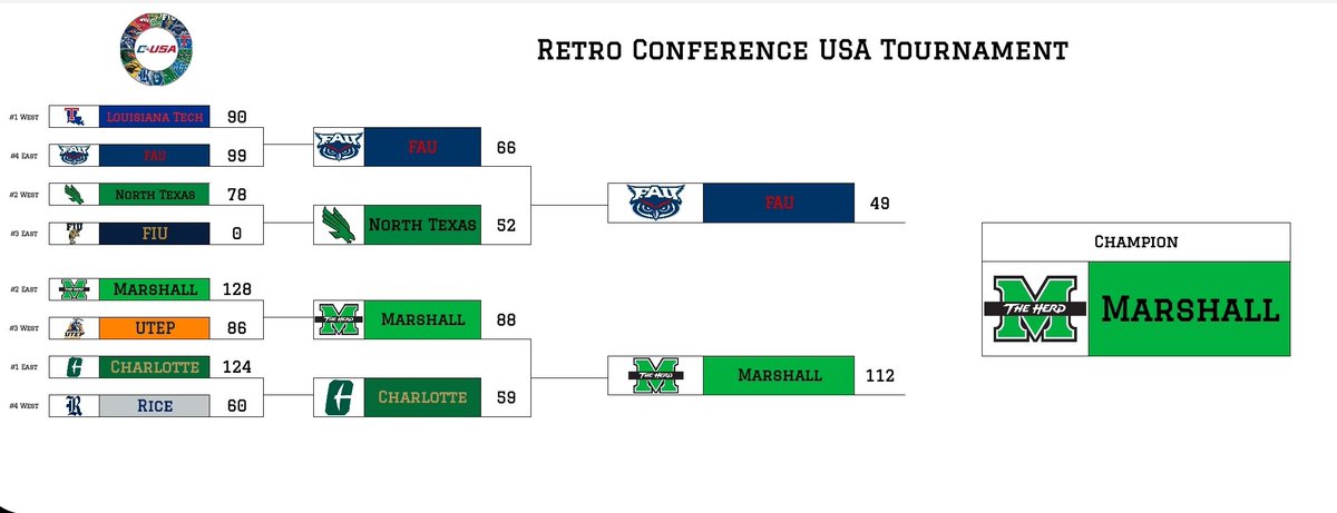 Retro Conference USA tweet media