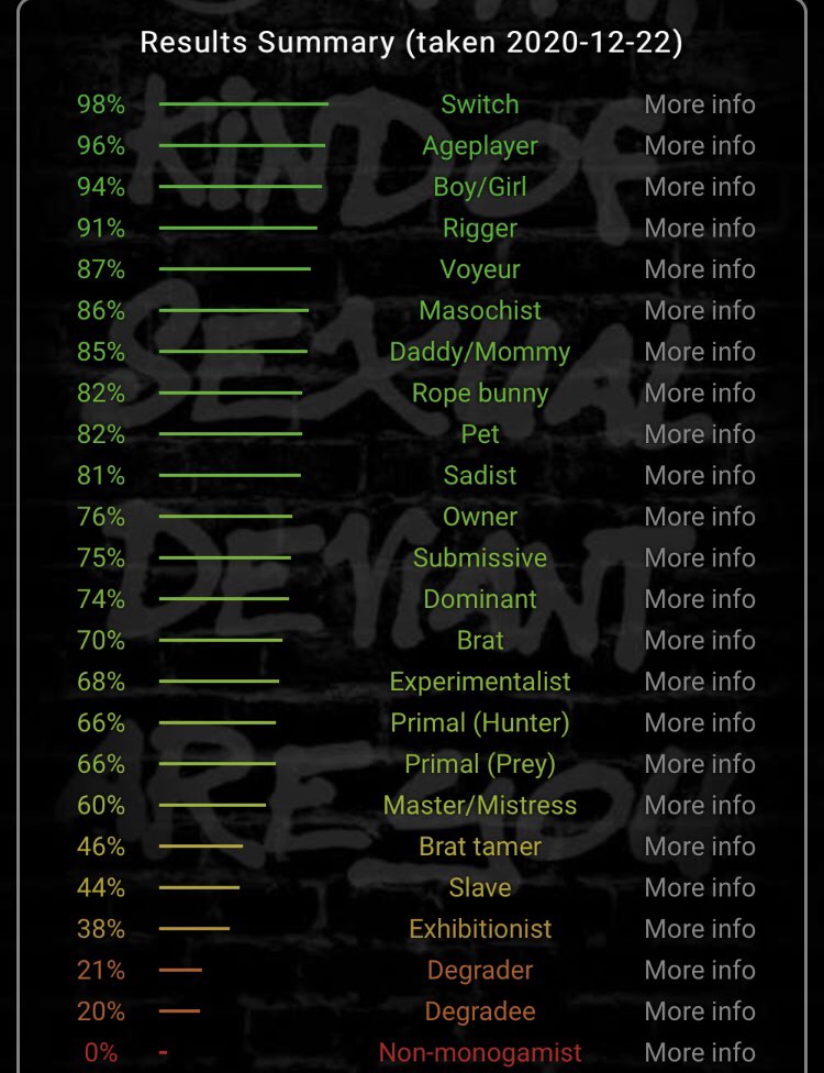 SweetSakuraBaby's tweet image. Haii cuties &amp;lt;3
~22 ♓️
~5’4 n chubby 🍃
~Bi 💗💜💙
~BBW
~kink/fetish friendly 
~soft n hard kinks 
~bratty switch 
~subby little 
~pet play 
~a lover of all things qt n pink 
~self collared ✨
~ABDL 
~cat mommy 
~let’s be moots 🥹