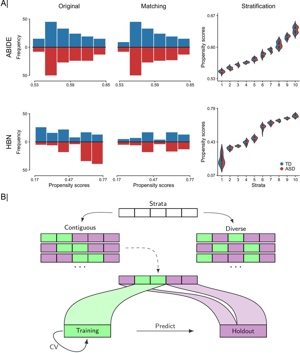 Danilo Bzdok (@danilobzdok) on Twitter photo 'our findings highlight the limitations of prevailing deconfounding practices in mitigating the full consequences of #population #diversity'
journals.plos.org/plosbiology/ar…
<a href="/neuromatch/">Neuromatch</a> <a href="/vdcalhoun/">Vince Calhoun @vcalhoun.bsky.social</a> <a href="/ten_photos/">Thomas Nichols @nichols.bsky.social</a> <a href="/neurovidaurre/">Diego Vidaurre</a> 'our findings highlight the limitations of prevailing deconfounding practices in mitigating the full consequences of #population #diversity'
journals.plos.org/plosbiology/ar…
<a href="/neuromatch/">Neuromatch</a> <a href="/vdcalhoun/">Vince Calhoun @vcalhoun.bsky.social</a> <a href="/ten_photos/">Thomas Nichols @nichols.bsky.social</a> <a href="/neurovidaurre/">Diego Vidaurre</a>