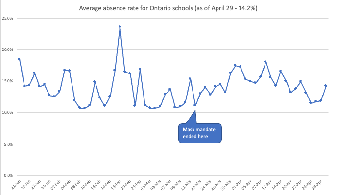 RAT Tracking Canada tweet media