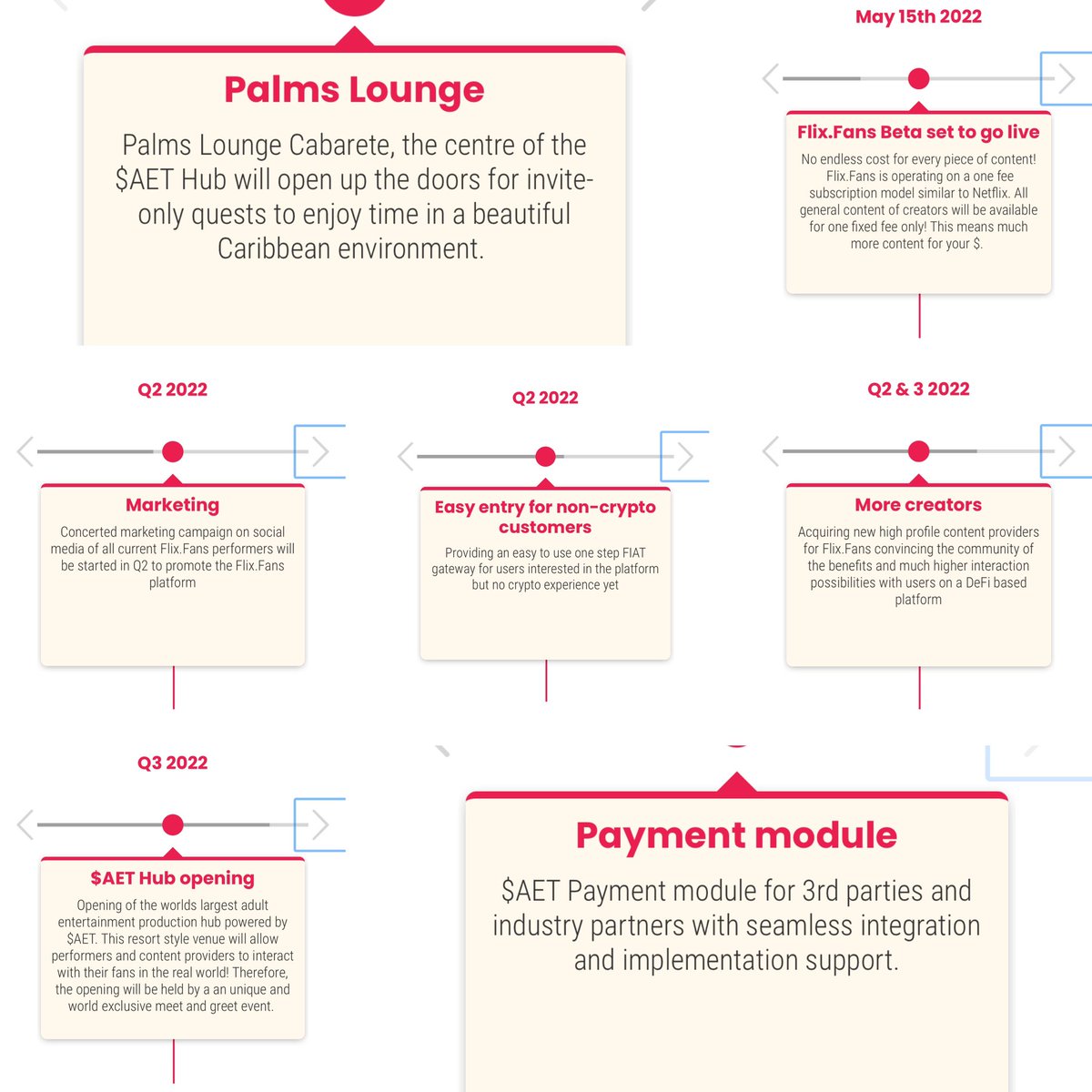 AE_Token's tweet image. Roadmap 2022 @AE_Token , @FlixxxFans  #Crypto #cryptocurrency #cryptocurrencies #token #Tokenomics #TokenSale #TokenHunter #Tokenizacion #blockchain #DeFi #tokenreward