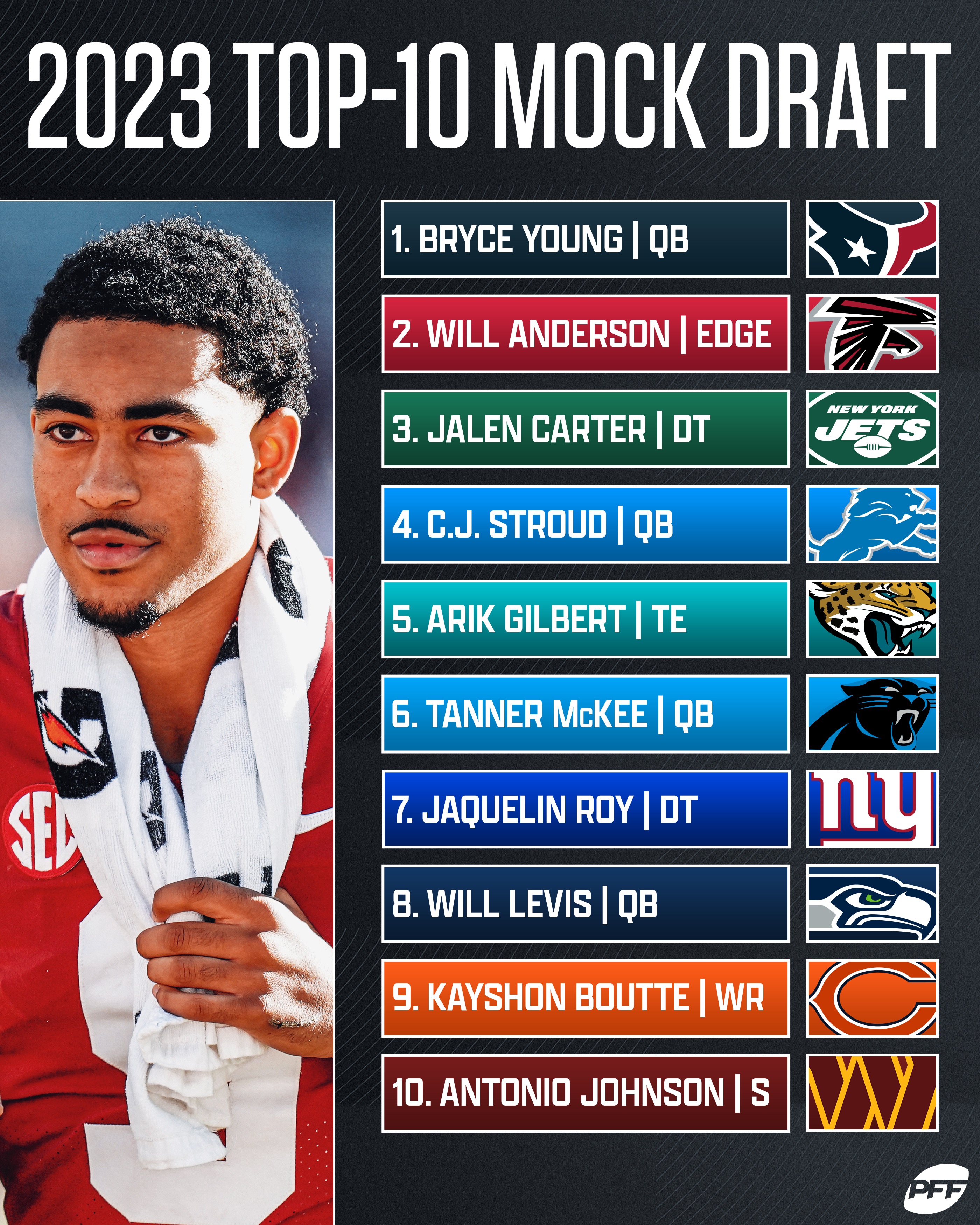 PFF on Twitter: "🚨 2023 NFL MOCK DRAFT 🚨 https://t.co/xkcetLPyTz" /  Twitter