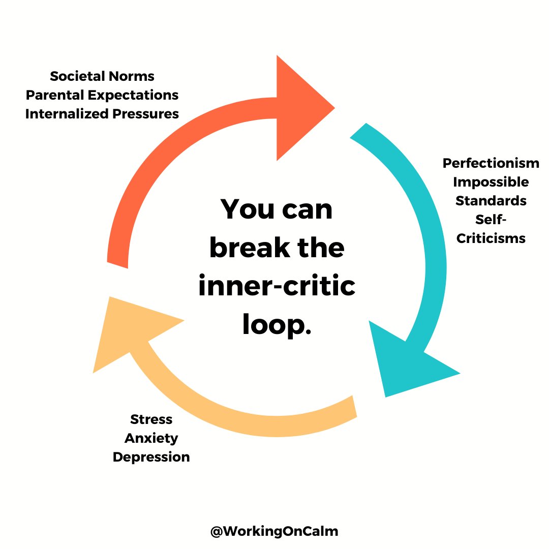 WorkingOnCalm's tweet image. Perfectionism can create insatiable pressure to do more. This is perfectionism at its worst. It can result in self-criticism, excessive worrying, &amp;amp; fear of failure, exacerbating stress, anxiety, and depression. Here's how to break the loop:
bit.ly/wocinner
#anxietytips