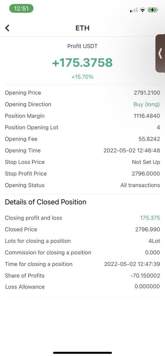 Day 1 : First update 
Date : 02/05/2022
Profit made $175
Huge trade in today made decent profit looking to get to £50,000 by the end of the year , join me on my journey and keep up today with my trade #Ethereum #eth