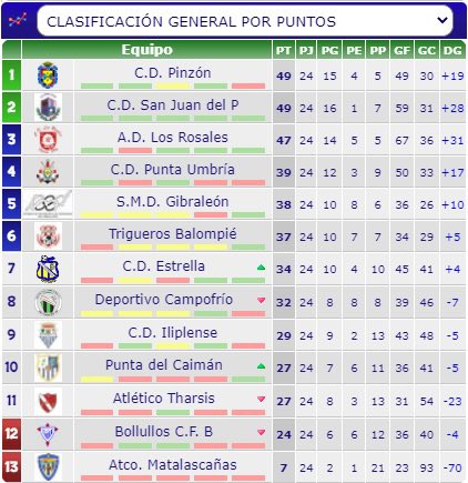 C.D. Pinzón tweet media