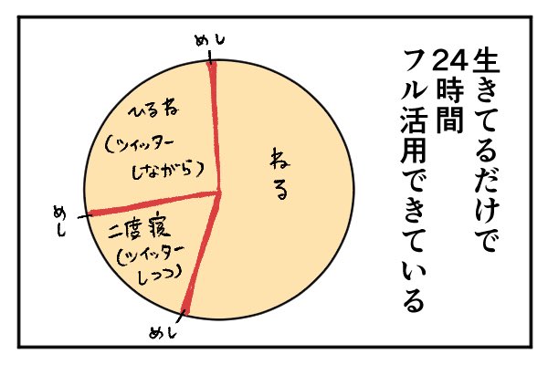 時間に振り回されることなく生きるため、心得たい生活の知恵 