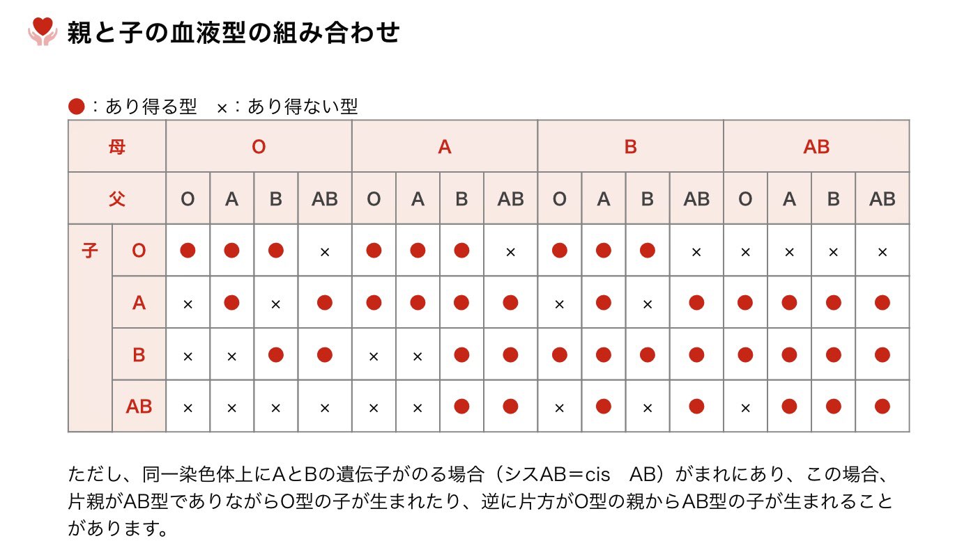 o 型 と o 型 の 子供 は 何 型