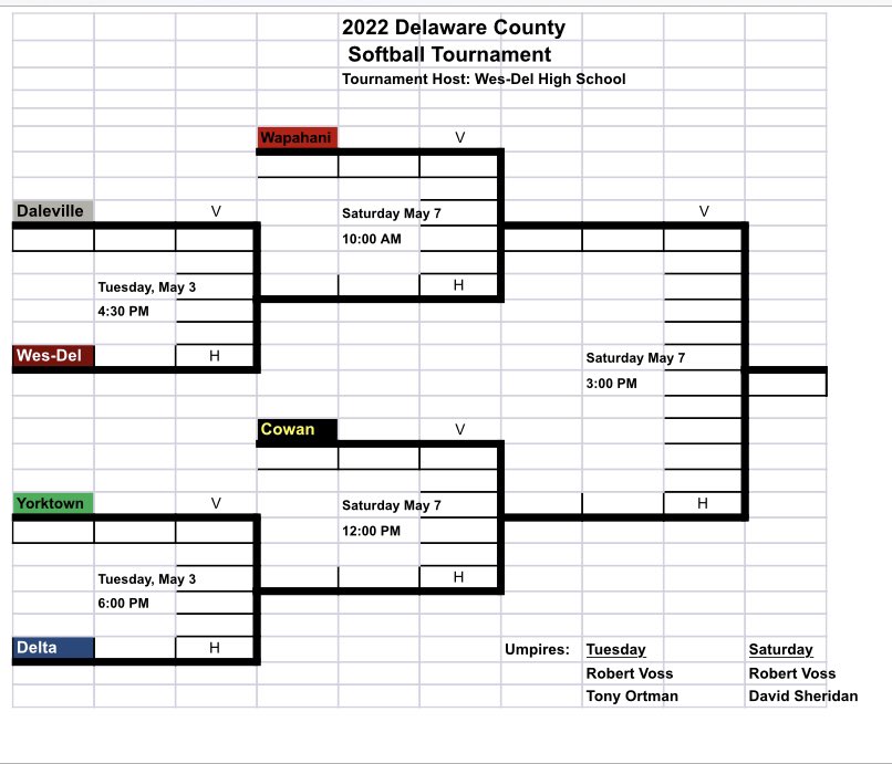 Softball County Tourney Week!  Tuesday and Saturday.  Come out to @WD_Athletics. @GusMartin_SP <a href="/DelCoPreps/">Brian Beaver</a> @MarkWXFN