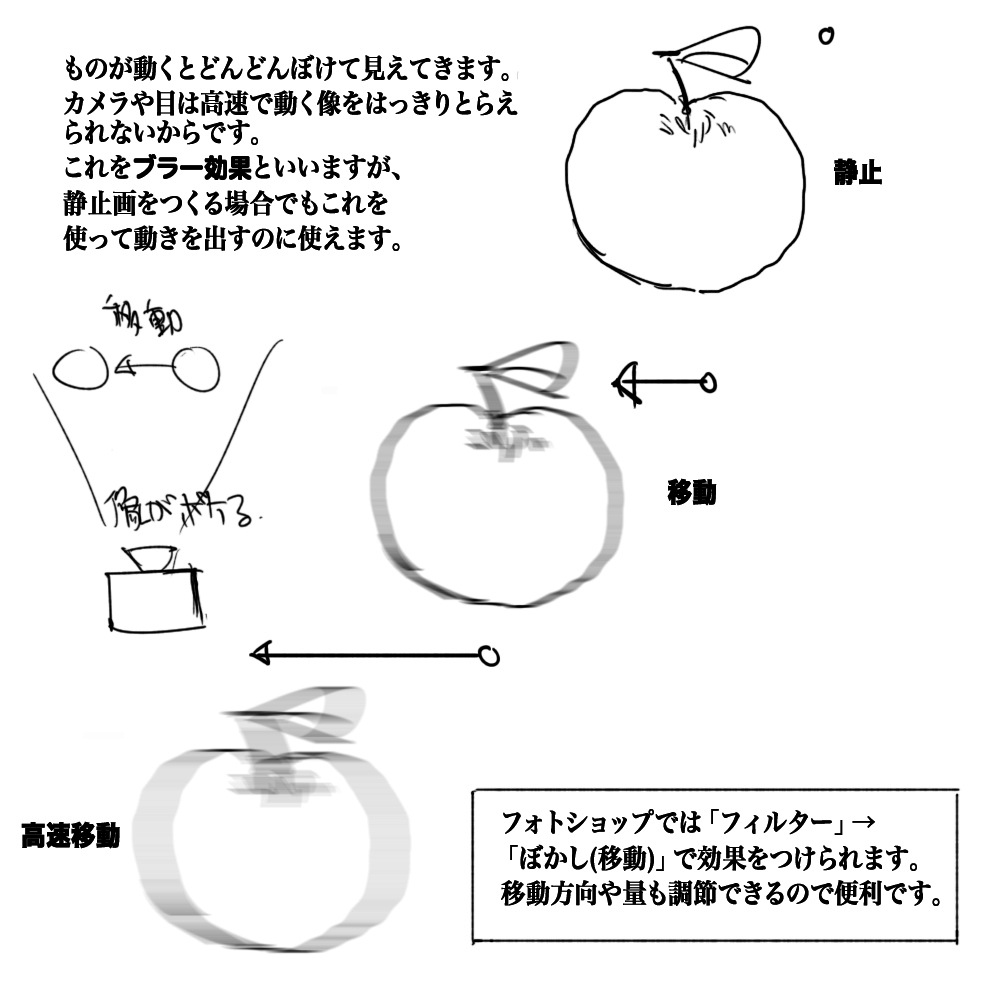 アクションシーンに便利な「ブレ」について

#絵描きさんと繋がりたい   
#初夏の創作クラスタフォロー祭り 