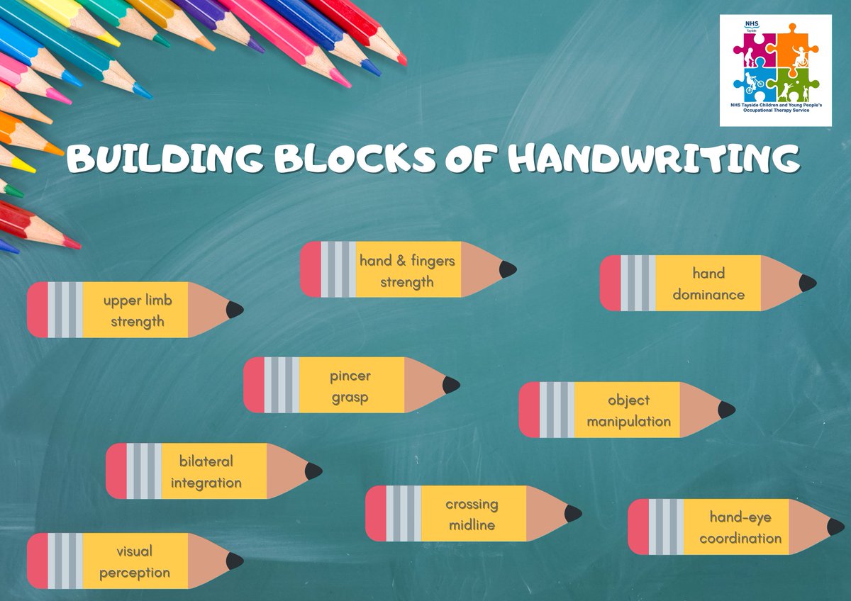 Our next series will look at the building blocks for handwriting. 
It will explore the various skills involved in handwriting and how you can support children to develop these skills through a variety of PRE WRITING activities you can enjoy at home or with your class at school.