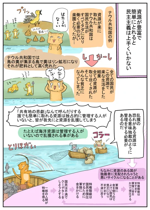 民主主義と独裁はあくまでも、システムの違いであって、良し悪しはある。ナウル共和国は民主的に資源を乱獲して無計画に使い果たしてしまった悪い例。海洋資源も乱獲で取り尽くしてしまったりね。適材適所という事だ 