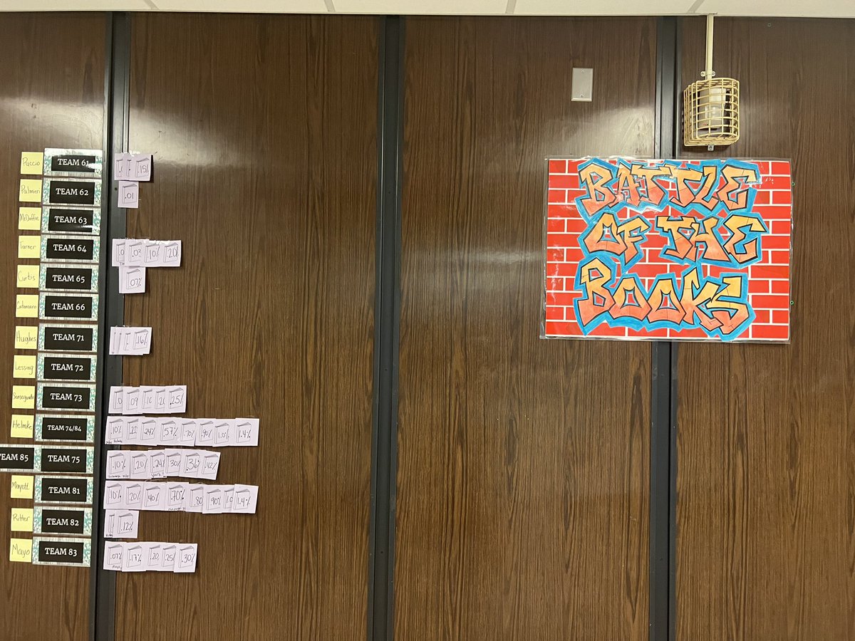 BSMSlibrary (@bsmslibrary) on Twitter photo Our Battle of the Books is off and running! Ss are challenged to read as many hours as they can for a month! Team 81 & Team 74/84 are in the lead! <a href="/BayShoreMSLrnrs/">BayShoreMS</a> <a href="/ChrisKauter/">๐๐ต๐ฟ๐ถ๐๐๐ผ๐ฝ๐ต๐ฒ๐ฟ ๐๐ฎ๐๐๐ฒ๐ฟ</a> <a href="/BayShoreSchools/">Bay Shore Schools</a> Our Battle of the Books is off and running! Ss are challenged to read as many hours as they can for a month! Team 81 & Team 74/84 are in the lead! <a href="/BayShoreMSLrnrs/">BayShoreMS</a> <a href="/ChrisKauter/">๐๐ต๐ฟ๐ถ๐๐๐ผ๐ฝ๐ต๐ฒ๐ฟ ๐๐ฎ๐๐๐ฒ๐ฟ</a> <a href="/BayShoreSchools/">Bay Shore Schools</a>