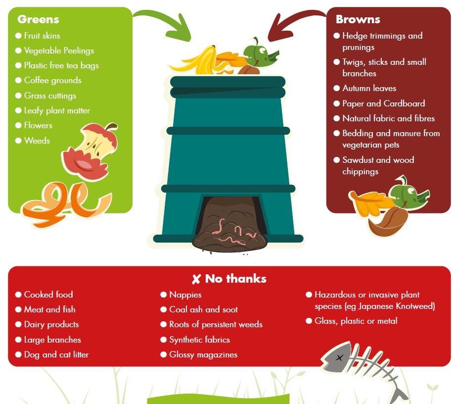ns_recycling's tweet image. #InternationalCompostAwarenessWeek #compostingtips 

What can you put in your compost?

Composting requires a variety of green 💚 and brown 🤎 materials,  ideally added in layers.