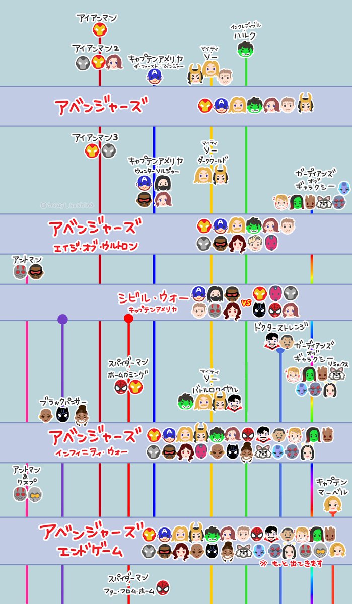 toraji_hoshina's tweet photo. 【アベンジャーズ初心者さん向け】
周りにどれから観ればいいか分かんないって人が多かったので作ったものです。私が考えるアベンジャーズ最短ルートに加え、どのヒーローがどの作品から出てるのかが確認できる構成となっております。GWに気になってた作品だけでも観てみてはいかがでしょうか✨ https://t.co/5ZKP382ANh