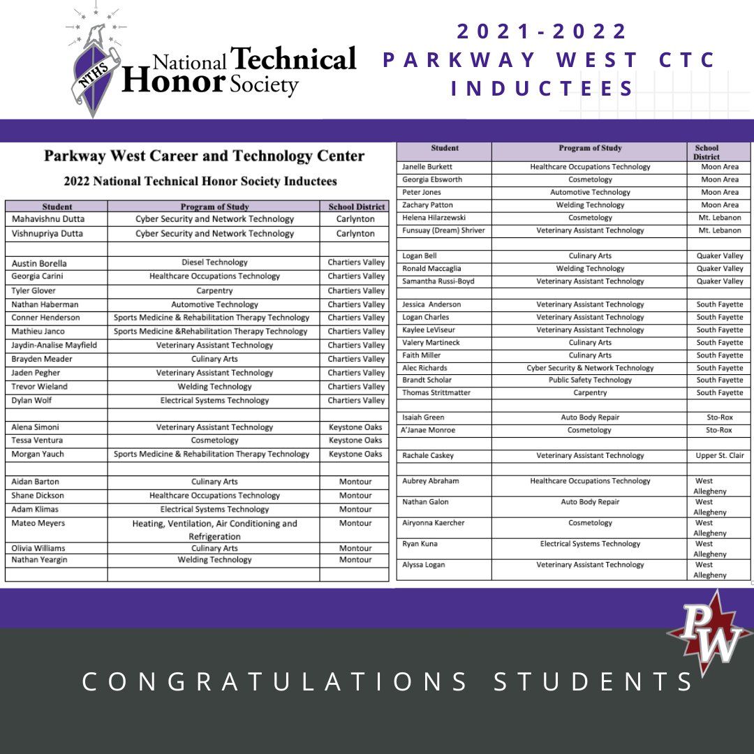 Parkway West CTC on Twitter "Induction of new members into the