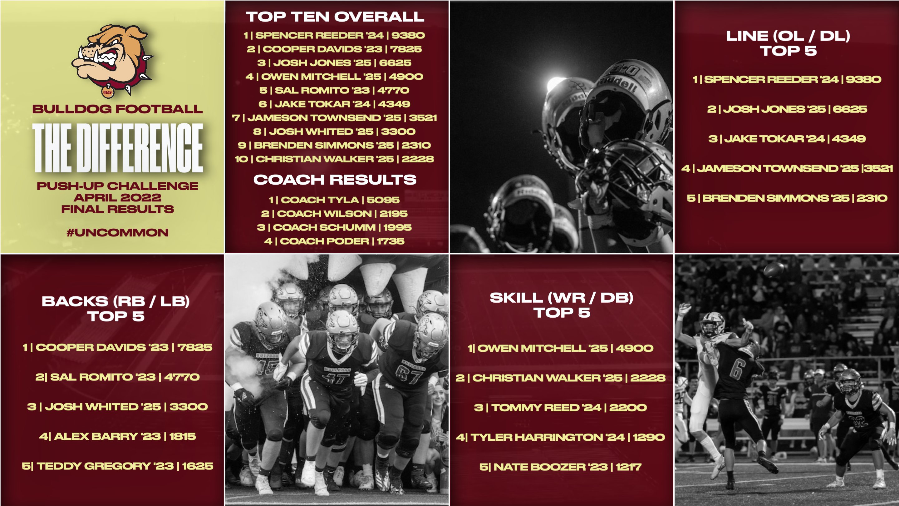 Stow Football on Twitter "2022 BULLDOG FOOTBALL PUSH UP CHALLENGE