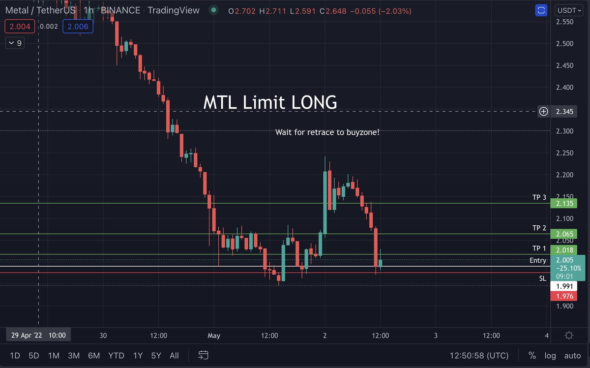 TTradingCapital's tweet photo. 🚀🚀Free $MTL call!🚀🚀
Direction: long (5x-10x max)
Buy zone, tp’s and SL see the chart! 🚀 

Join our discord for more calls, our trading bot and market updates: https://t.co/x7yJZAhzWu

#BTC #Bitcoin #Crypto #binance  $luna $ape $doge $shib $vet #TradingSignals $gmt #shibarmy https://t.co/BnzTo6N1p5
