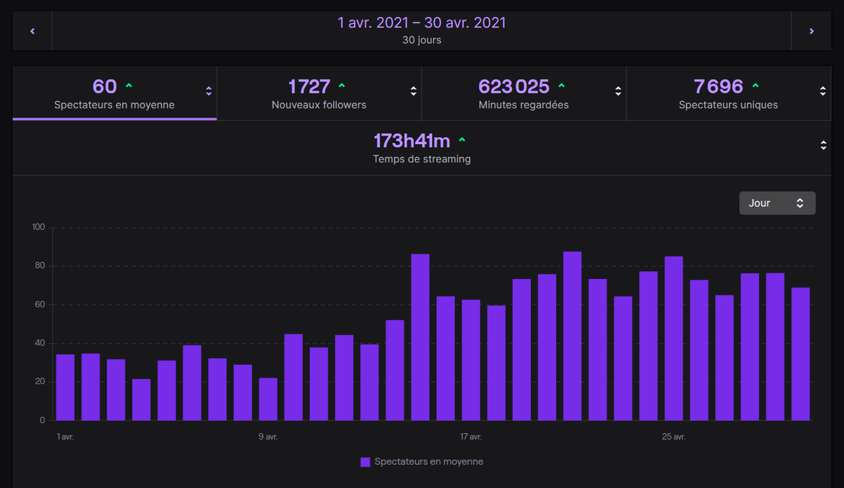 LeVraiDoffy's tweet image. Un an sépare ces deux screens. Le travail finit toujours par payer.