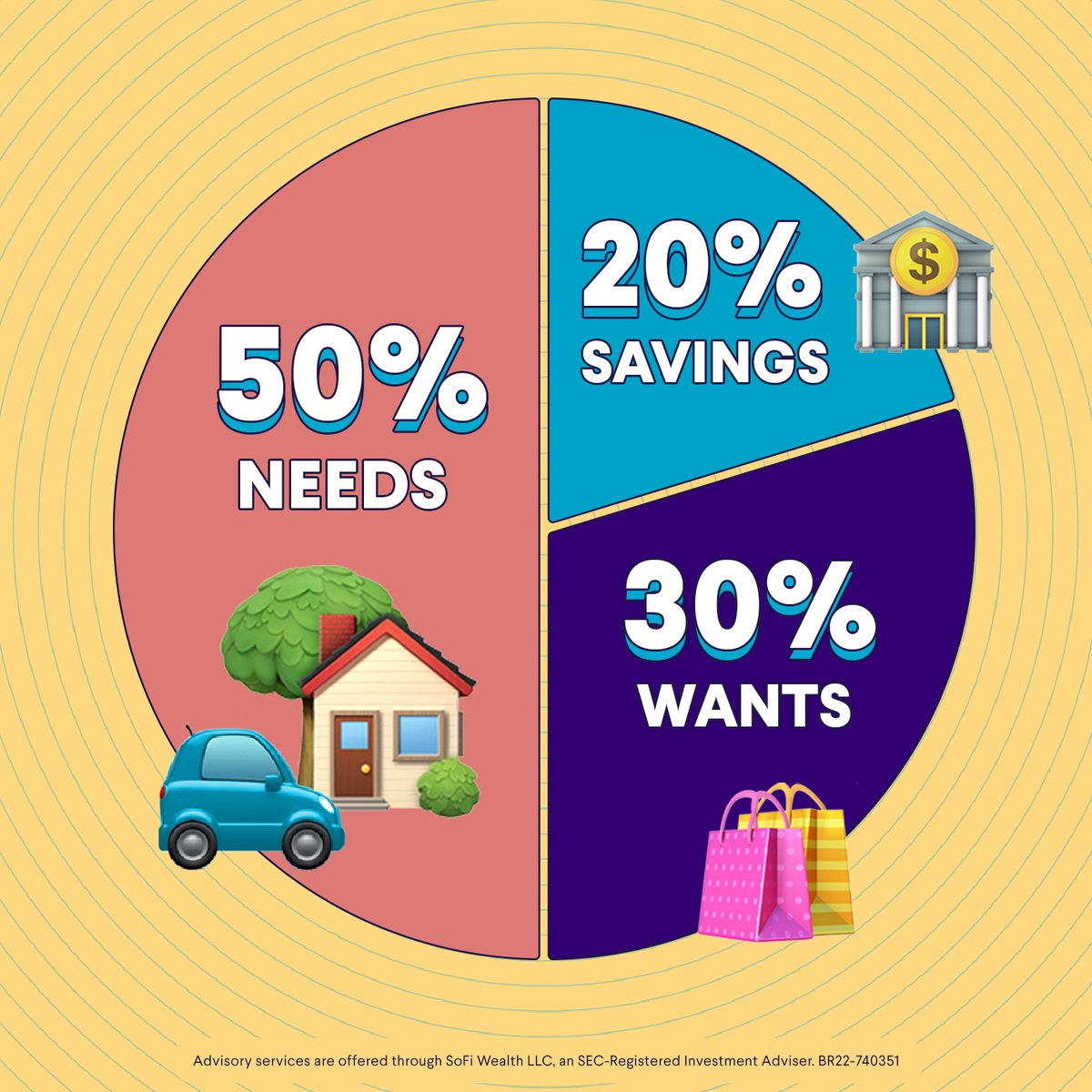 With inflation hitting 7.9%, it’s time to revisit those budgets. The 50/30/20 rule can help make sure your money goes where you need it—50% for needs, 30% for wants, and 20% for savings. Talk to a SoFi Financial planner for help setting up your budget ➡️: bit.ly/3LJty0I
