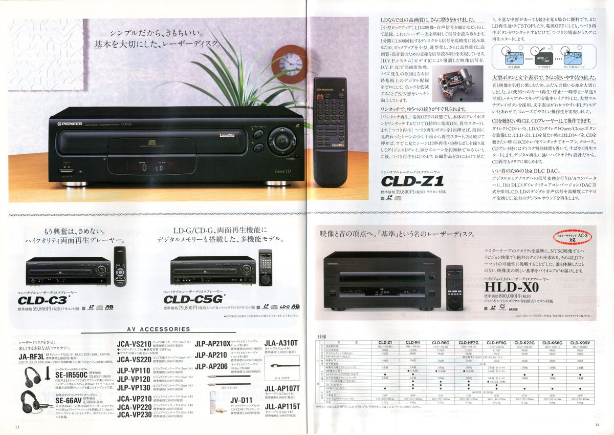 パイオニア レーザーディスクプレーヤー 総合カタログ（1996.1）②