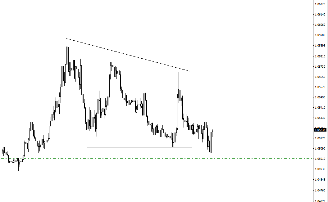 analystacc tweet picture