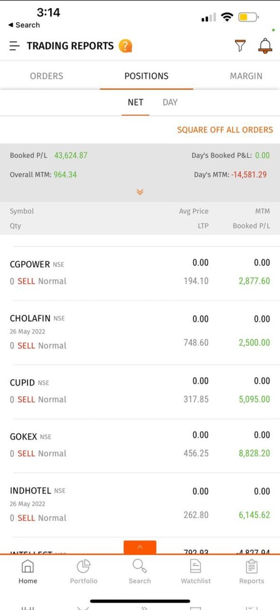 soniasi43438733's tweet photo. Aswathiguna all fraud guys be aware.... #GMDCLTD #gmdc #cgpower #Cupid #indho https://t.co/ROVffoWwBj