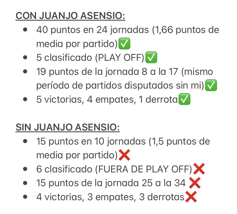 Desde que dejé el #lorcadeportiva me he mantenido al margen,deseándole la mayor de las suertes por el cariño que le tengo al club.Viendo que hay personas que justifican su fracaso juzgando mi trabajo,voy a dar yo “datos objetivos”que son de clasificación y puntos,no de tarjetas👇