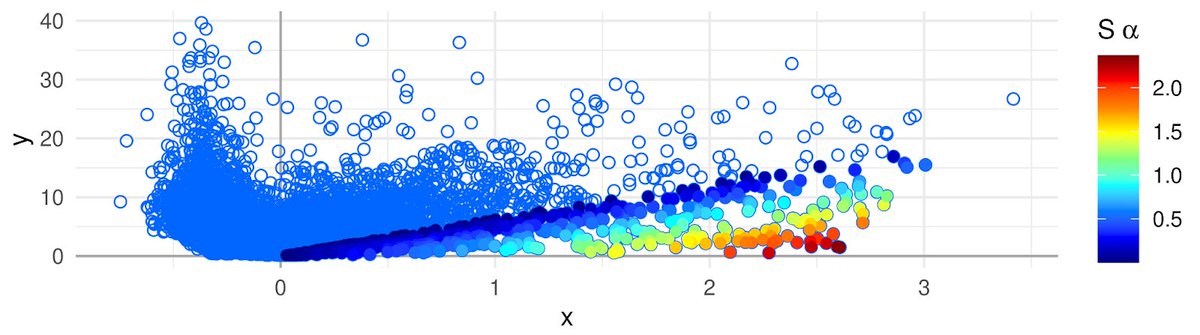 VingronLab (@vingronlab) on Twitter photo (1/8)
Interested in the identification of #markergenes from single-cell data? Now it’s possible using our “Association Plots” adapted to SC data!
sciencedirect.com/science/articl… @JmolBiol
by <a href="/ela_gralinska/">Elzbieta Gralinska</a>, <a href="/ClemensKohl/">Clemens Kohl</a>, Bita Sokhandan Fadakar, and Martin Vingron
#scRNA #Rpackage (1/8)
Interested in the identification of #markergenes from single-cell data? Now it’s possible using our “Association Plots” adapted to SC data!
sciencedirect.com/science/articl… @JmolBiol
by <a href="/ela_gralinska/">Elzbieta Gralinska</a>, <a href="/ClemensKohl/">Clemens Kohl</a>, Bita Sokhandan Fadakar, and Martin Vingron
#scRNA #Rpackage