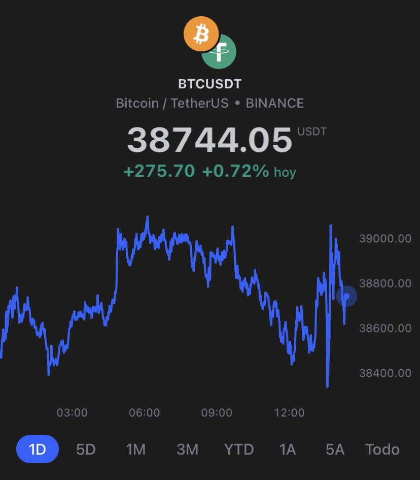 deportereyAR's tweet photo. Precio de #Bitcoin #BAcripto https://t.co/oDFNCATvje