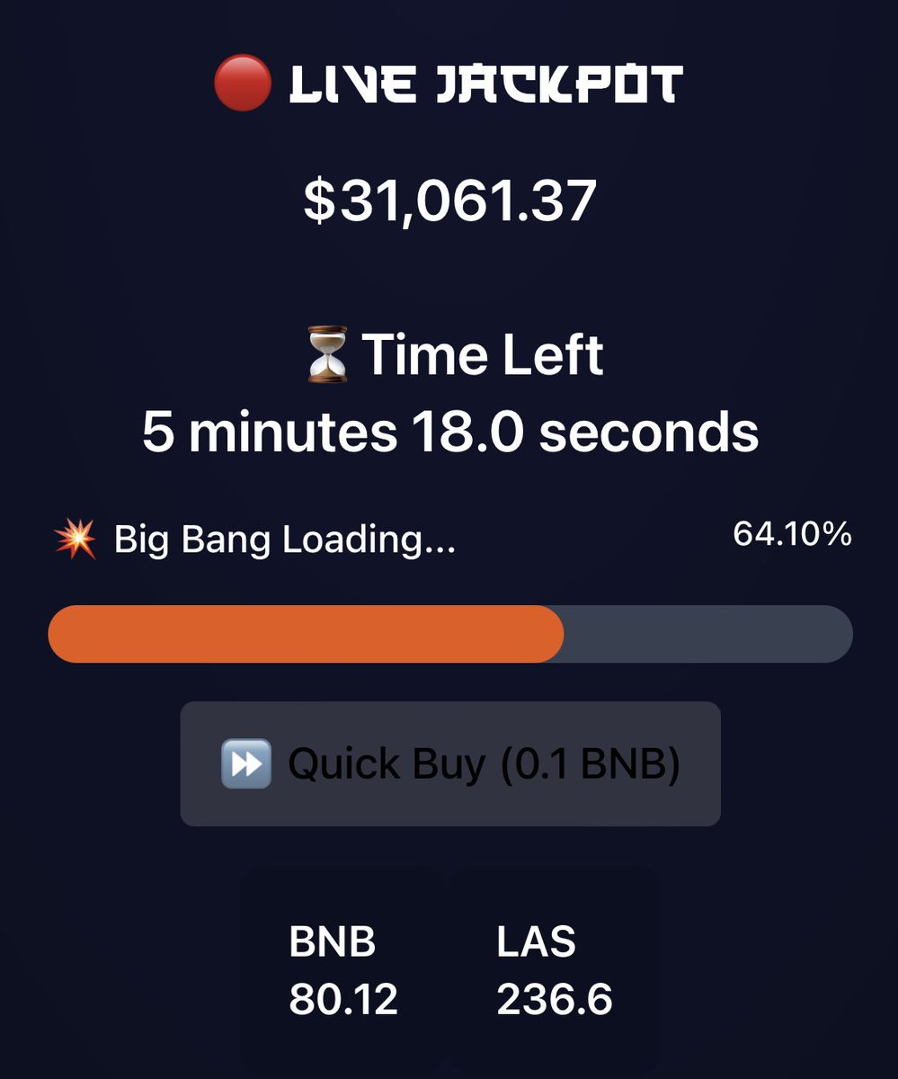 $31,000 in the Jackpot waiting for somebody to win.

YOU can be the winner!
It’s simple:

Buy at least 0.1 BNB and be the last buyer within 10 min.
That’s it.

Will you be #TheLastApeStanding ?
$LAS #BSC <a href="/PancakeSwap/">PancakeSwap</a> 

t.me/TheLastApeStan…