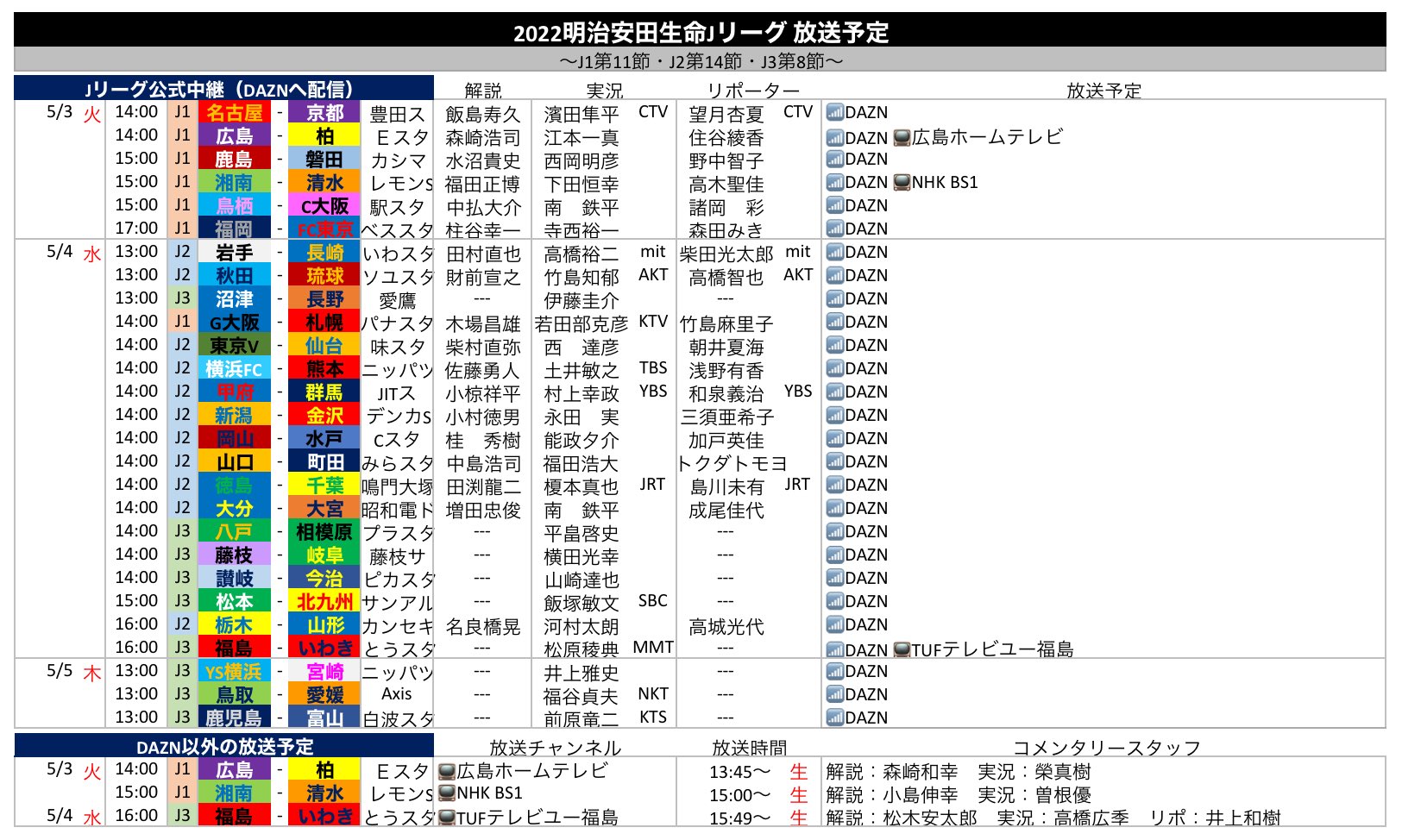 サッカー中継情報発信アカウント Livetv J Twitter