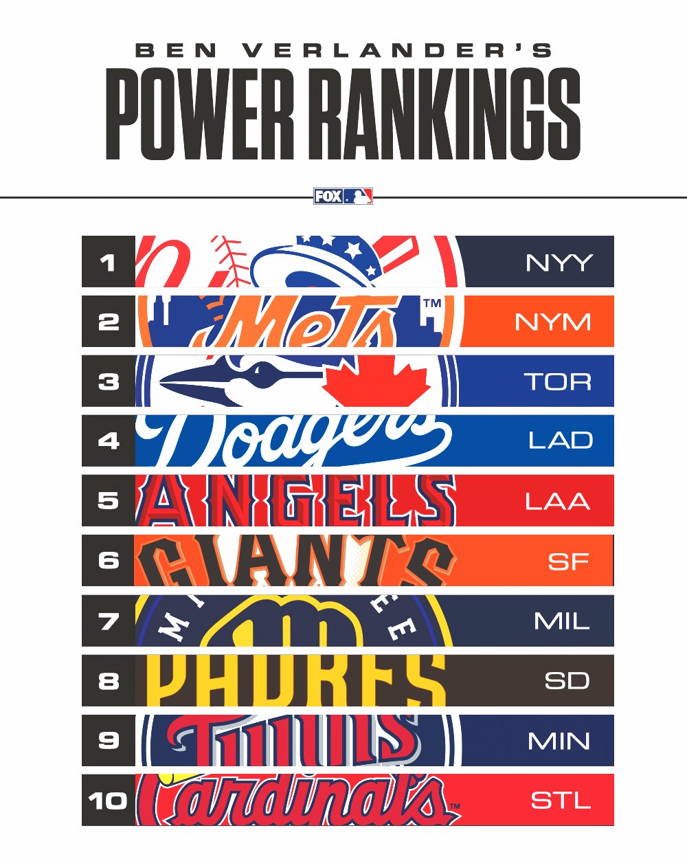 MLB on X: The first  Power Rankings of