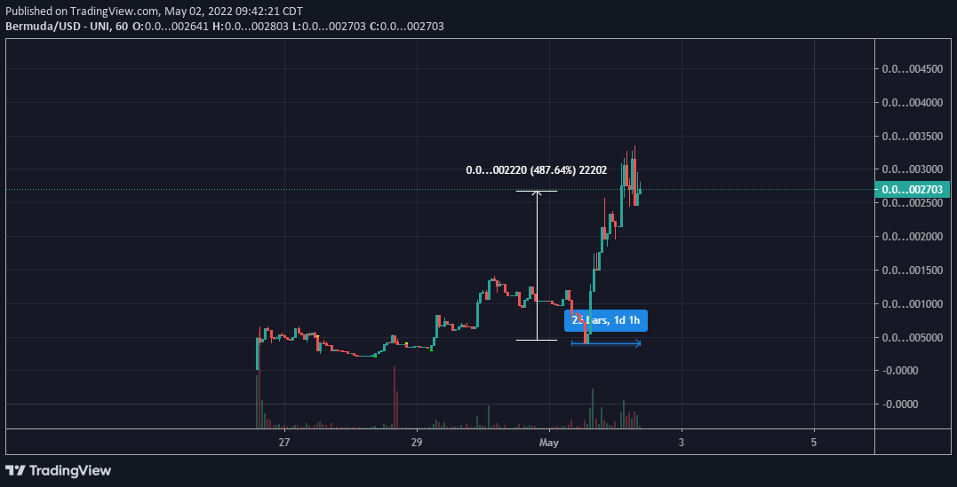 KnightsInvest's tweet photo. 5. $MUDA - Starting to gain momentum only 1.4 mil marketman and trending for only 1 day. So lots of room for this one to run. These two projects are what i am most bullish on for the next 12 or so days. Ride the waves of the projects when they are hot. Still money to be made https://t.co/hU5oGBFsEQ