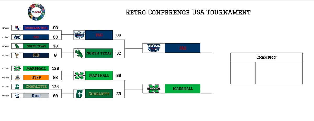 Retro Conference USA tweet media