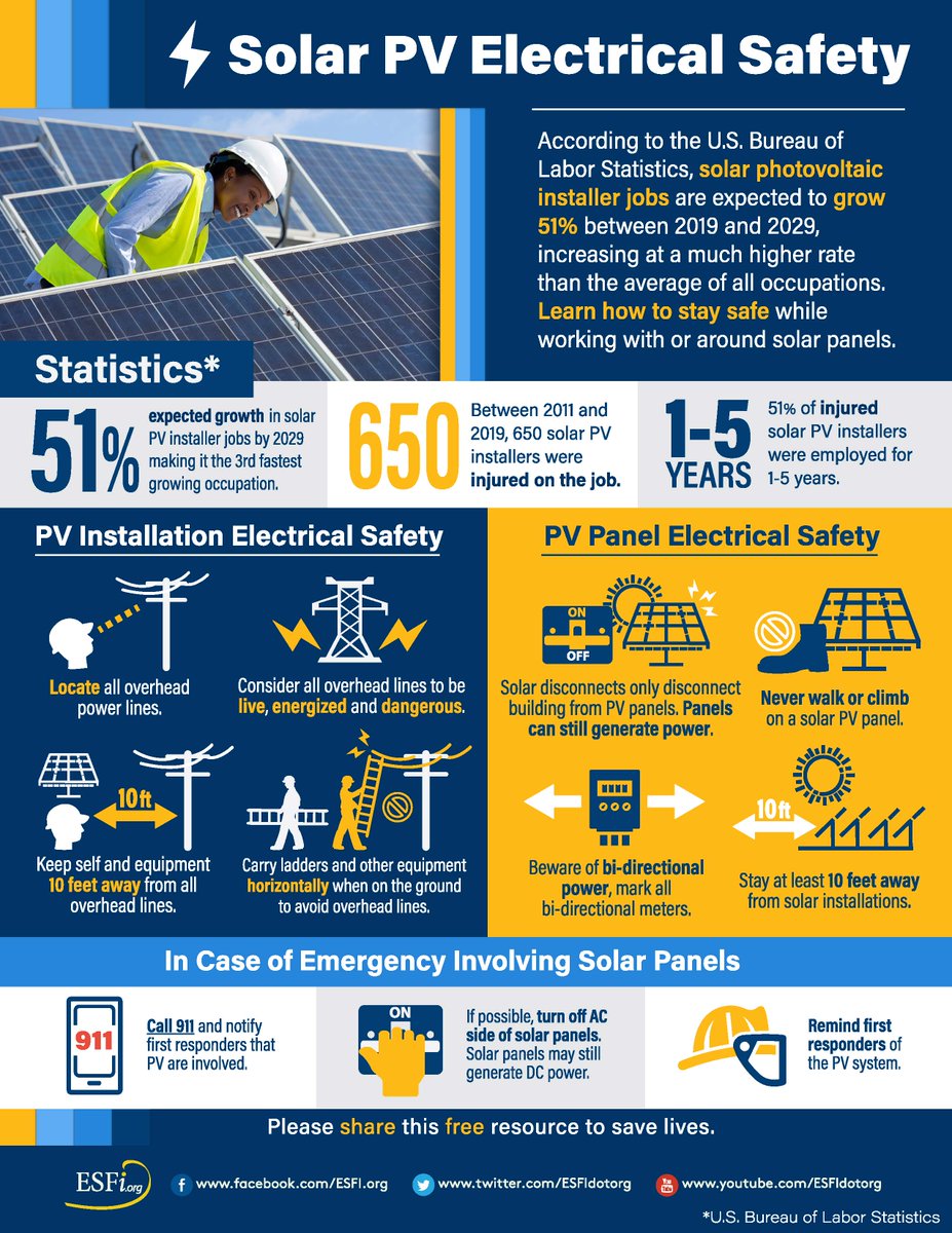 As a provider to the solar industry, we wanted to thank The <a href="/ESFIdotorg/">Electrical Safety Foundation International</a> for these important tips to celebrate Electrical Safety Month!  Electrical Safety is a top priority at Integra, which is why all our enclosures carry a minimum NEMA 4x protection rating 💡🚧⚠️