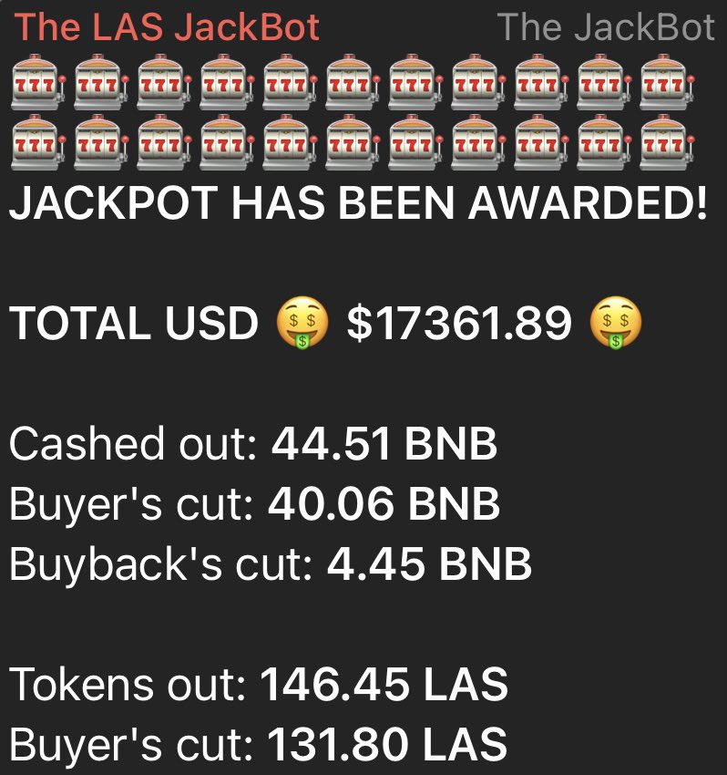 THAT WAS FAST!

We have our fourth Jackpot winner since launch!
$LAS cashed out almost $100,000 USD so far…CRAZY.

Congratulations to our new winner!

The game never stops.
$14,000 USD left waiting for another lucky guy.

Will you be #TheLastApeStanding?
#BSC #BinanceSmartChain