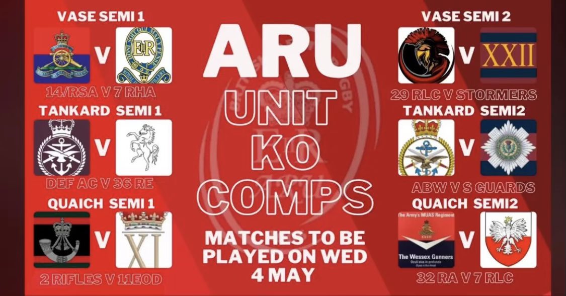 11 EOD & Search Regiment (@11_eod_regiment) on Twitter photo As we recover from <a href="/ArmyvNavyRugby/">Army v Navy Match</a> where Sgt Parkins & #teamarmy were victorious, itโs now big game week for #11Regt
Our Rugby team go to #NI to face #2Rifles in the <a href="/armyrugbyunion/">Army Rugby Union</a> Quaich. Good luck to <a href="/7RegtRLC/">7 Regt RLC</a> too๐คfor an all #RLC final
& all the best to <a href="/29_RLC/">29 Regiment RLC</a> in the Vase As we recover from <a href="/ArmyvNavyRugby/">Army v Navy Match</a> where Sgt Parkins & #teamarmy were victorious, itโs now big game week for #11Regt
Our Rugby team go to #NI to face #2Rifles in the <a href="/armyrugbyunion/">Army Rugby Union</a> Quaich. Good luck to <a href="/7RegtRLC/">7 Regt RLC</a> too๐คfor an all #RLC final
& all the best to <a href="/29_RLC/">29 Regiment RLC</a> in the Vase