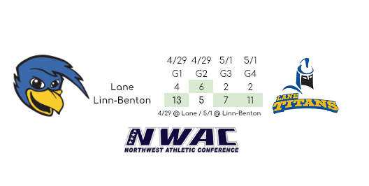 PNW College Baseball Report tweet media