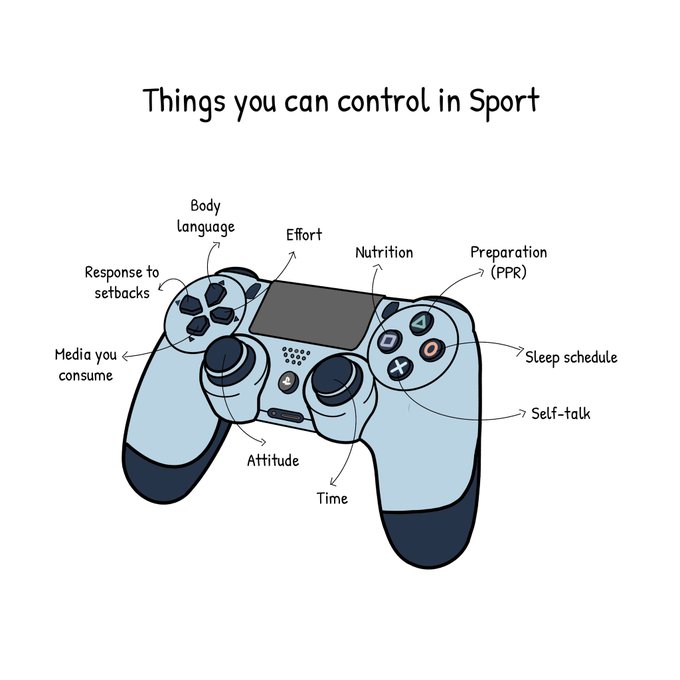 3. Things you can control