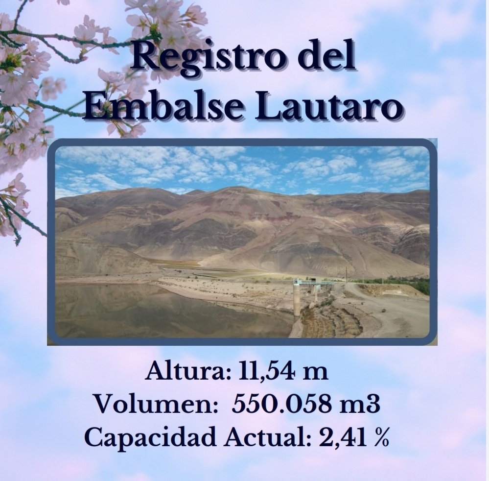 JVigilancia's tweet photo. Buenos días!! Registro del Embalse Lautaro hoy 02 de Mayo!!

Que tengan buen inicio de semana!!

#Información #mediciondiaria #embalselautaro #embalsesdechile https://t.co/Wg2OBMcfcU