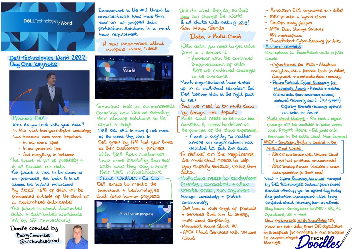 VirtualisedReal's tweet image. Here is my first doodle of #DellTechWorld.

Lots of great multi-cloud and data discussions as well as announcements from @DellAPEX and more. Always great to hear from @MichaelDell. 

Thanks to @BizTechMeg for the assistance 

Likes and RTs are always appreciated! 

#DellPartner
