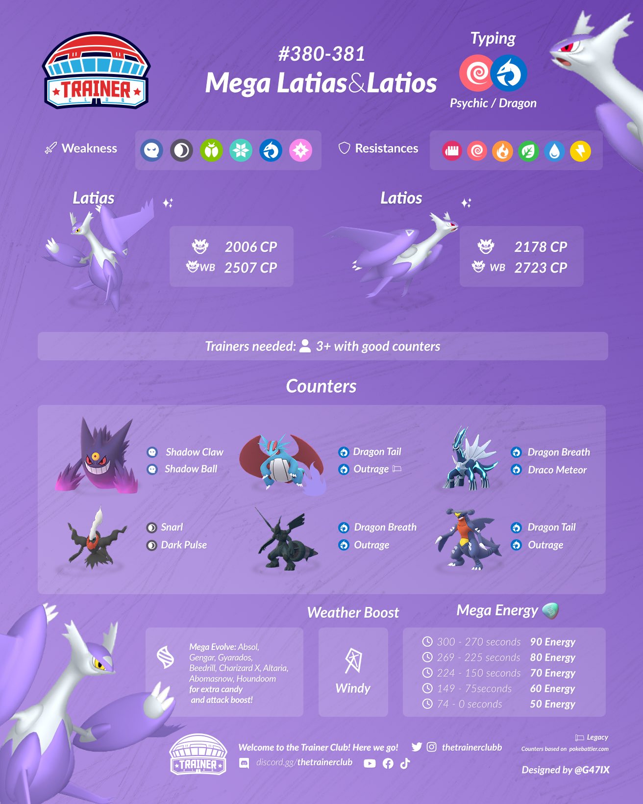 Mega Latias (Pokémon GO): Stats, Moves, Counters, Evolution