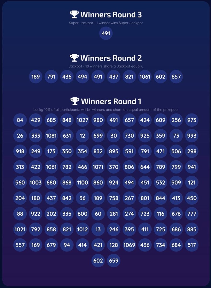 ☘️ Lottery has just finished  ☘️

Check if you are a lucky winner:

👉 safestar.me/lotto/draw-55/

Total of 445  billion of #SAFESTAR were 🔥🔥🔥 FOREVER ‼️

TX ID: 
bscscan.com/tx/0x1af6547d5…