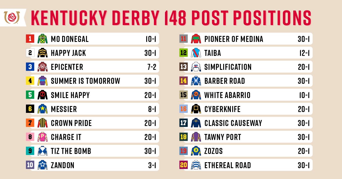 KENTUCKY DERBY 2022🌹🏆
Cual es su favorito?👇🏻