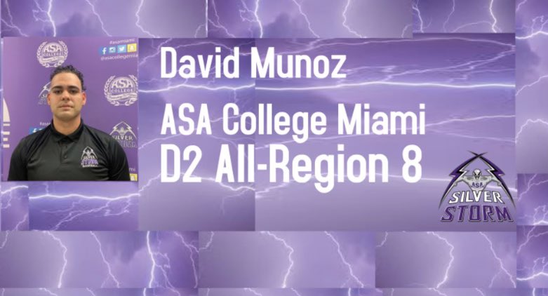Congratulations to storm 3B <a href="/Davidmumoz13/">david munoz</a> for being selected to the D2 All Región 8 infield.