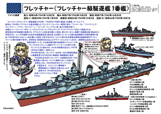 おはようございます!火曜日の朝です今日、5月3日は駆逐艦「#フレッチャー」の進水日昭和17年(1942年)5月3日ラッキー 13等、愛称がありましたまた、今日は憲法記念日そして5月3日で #503の日潜水艦「#はくりゅう」そうりゅう型潜水艦3番艦呉基地を母港にしてます/(‾▽‾)#艦これ 