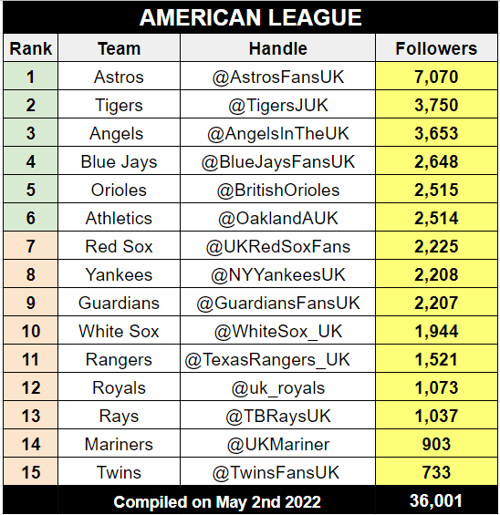 Baseball Brit tweet media